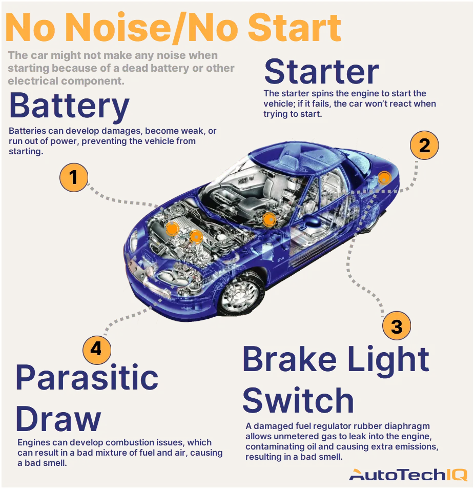 Can a Low Battery Key Fob Affect Starting the Car