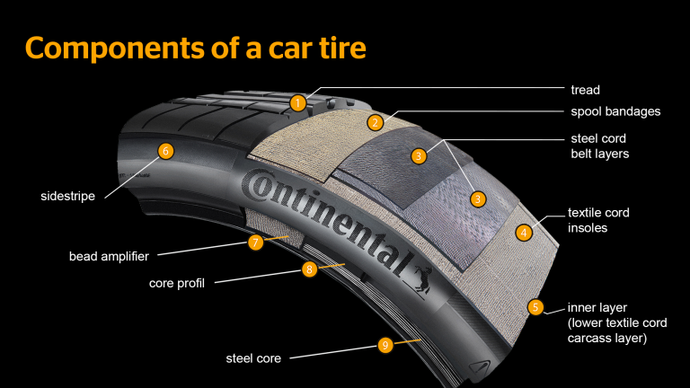 Do Electric Cars Need Special Tires