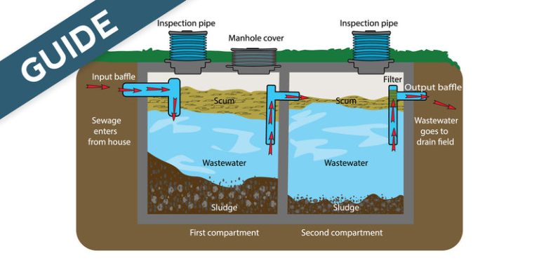 How Does a Septic Pump Work