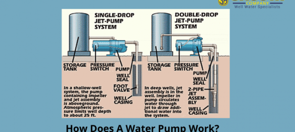How Does a Water Pump Work