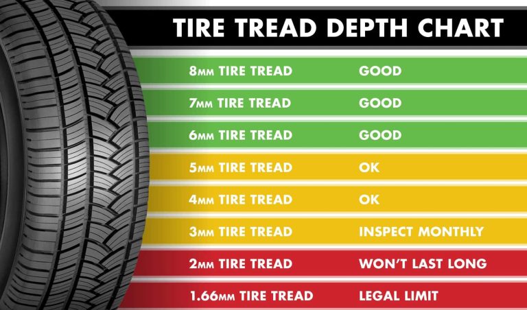 How Long Should Tires Last on a Brand-New Car