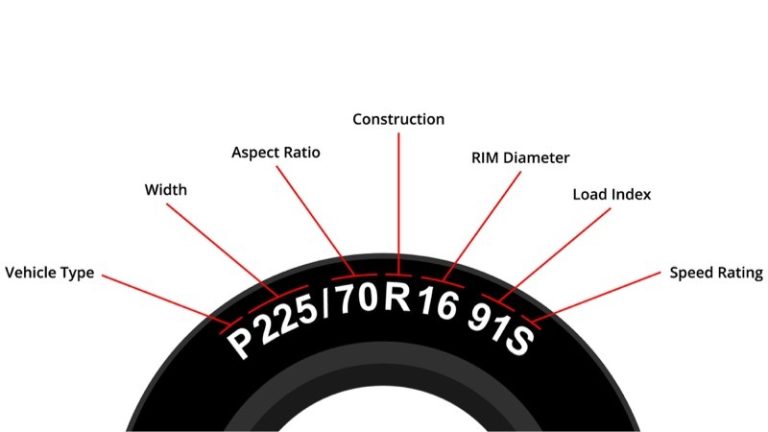 How to Find Tire Size on Car