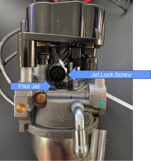 What Does the Pilot Jet Do in a Carburetor