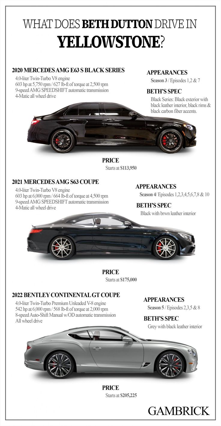 What Kind of Car Does Beth Dutton Drive