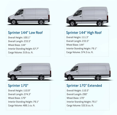 Which Type of Van Will You Convert by Van Tracks