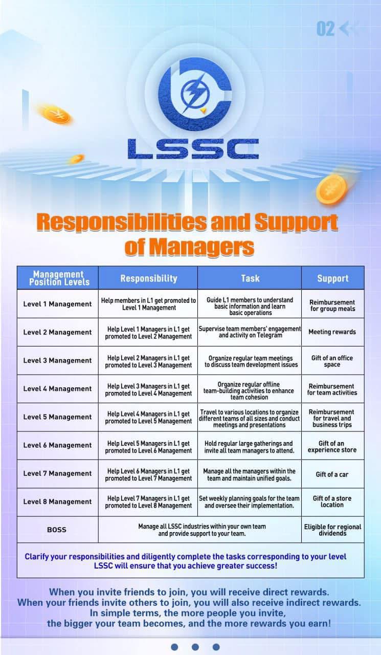 Who Owns Lssc Scooter Company